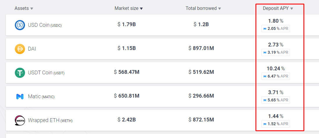 Create a Revenue Generating Defi Portfolio Using AAVE - Beginner's Guide
